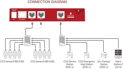 Vista 3 de TrolMaster Controlador Carbon-X CDA-1 Carbon-X con juego de cables, aplicación gratuita para teléfonos inteligentes
