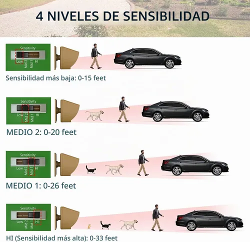 Vista 6 de Alarma solar inalámbrica para entrada con pieza adicional de timbre, sistema de seguridad inalámbrico multifuncional para el hogar, batería