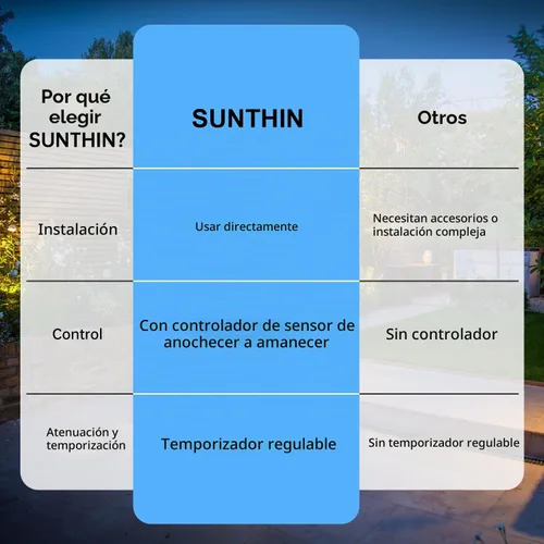 Vista 7 de SUNTHIN Iluminación de Paisaje Exterior con Controlador de Sensor de Anochecer a Amanecer, Paquete de 4