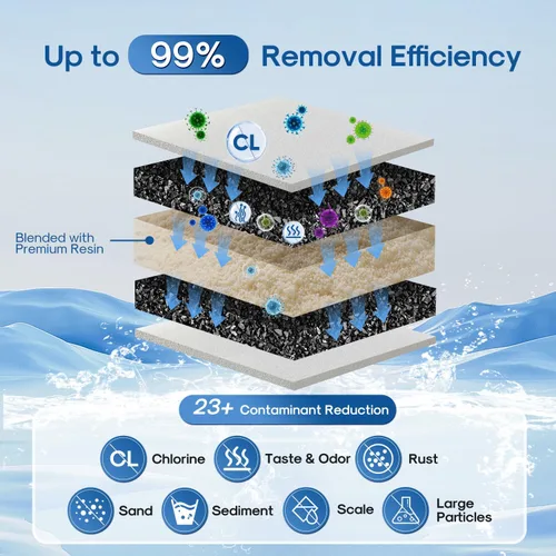 Vista 4 de ICEPURE Filtro de agua para jarra, compatible con todos los sistemas de filtración PUR® para jarras y dispensadores, repuesto para PUR CRF950Z
