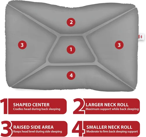 Vista 4 de Core Products Almohada de Soporte Cervical Tri-Core – Suave (Firmeza Media) Almohada Ortopédica para el Cuello para Alivio del Dolor, para Quienes