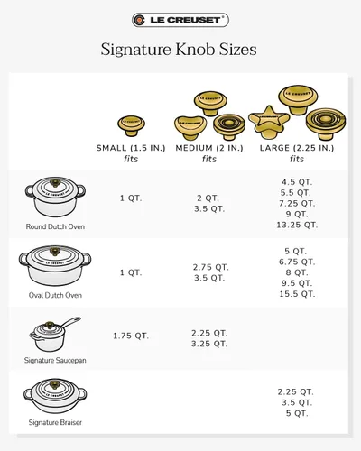 Vista 7 de Le Creuset - Pomo de corazón de acero inoxidable, mediano (2 pulgadas), dorado claro