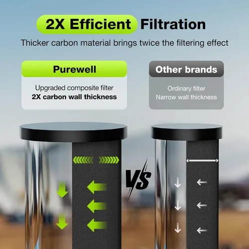Vista 4 de Purewell Sistema de filtro de agua de gravedad portátil de 1.0 galones, sistema de encimera de ultrafiltración de 3 etapas de 0.01 μm con ventana