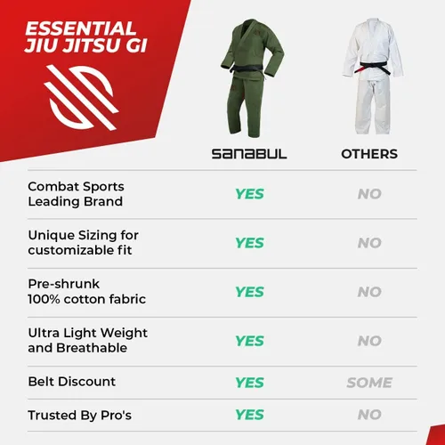 Vista 6 de Sanabul Essentials V2 Ultra Light BJJ Jiu Jitsu Gi ver guía especial de tallas