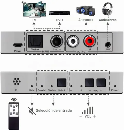 Vista 2 de Dingsun Convertidor de audio digital a analógico, convertidor óptico a analógico con control remoto IR, convertidor DAC compatible con 192 KHz/24