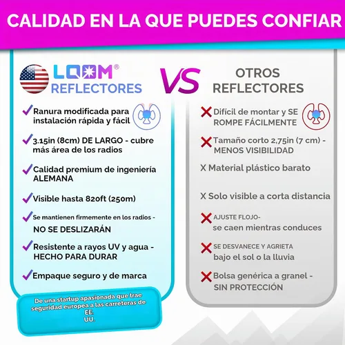 Vista 5 de LOOM® Juego de reflectores de radios para bicicleta, 36 piezas, 3.1 in