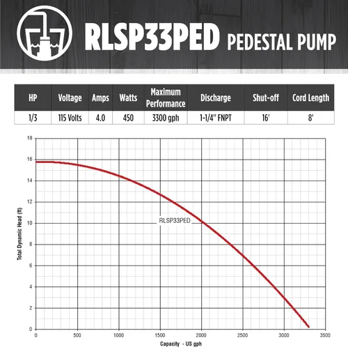 Vista 7 de Red Lion Bomba de pedestal automática RL-SP33PED, 115V, 1/3 HP, 3300 GPH