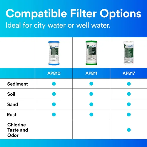 Vista 6 de 3M Aqua-Pure AP811 Filtro de agua de repuesto para toda la casa, cartucho de inserción para la serie AP800, de gran capacidad, para uso con sistemas