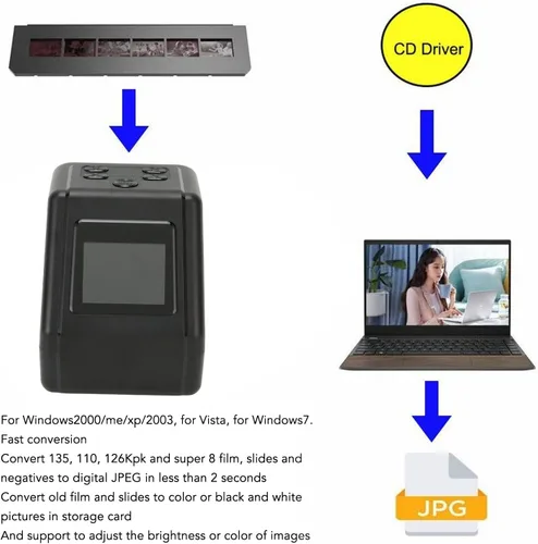 Vista 3 de Escáner de película y diapositivas todo en 1 de 22 MP, pantalla de 2 pulgadas, 2 segundos convierte películas de 1.378 in 135 110 126 y Super 8
