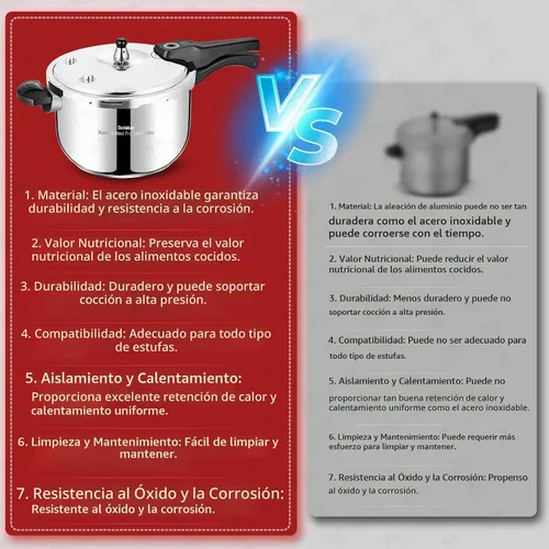 Vista 3 de Olla a presión pequeña de acero inoxidable, olla a presión gruesa de 3.17 cuartos de galón con válvulas de seguridad, dispositivos de protección