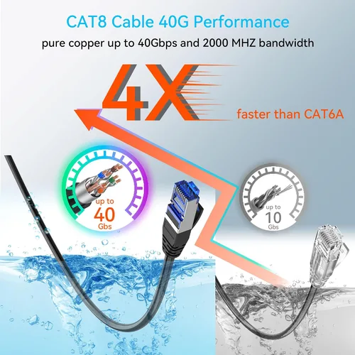 Vista 3 de Sokqovt Cable Ethernet Cat 8 Delgado 25 pies Exterior e Interior, Cable de Internet Cat8 de Cobre Puro para Impermeabilización y Enterramiento