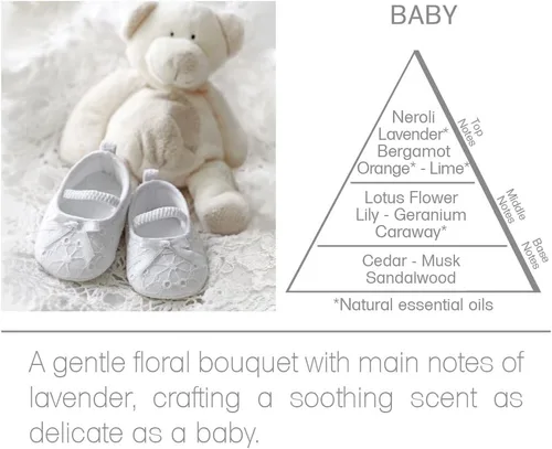 Vista 6 de Acqua Aroma Baby Collection - Aceite refrescante (0.7 onzas líquidas)