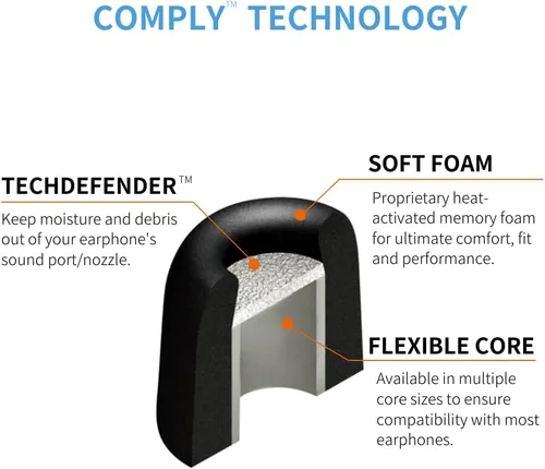 Vista 4 de Fundas de espuma aislantes para auriculares de Comply Específico de Sony S