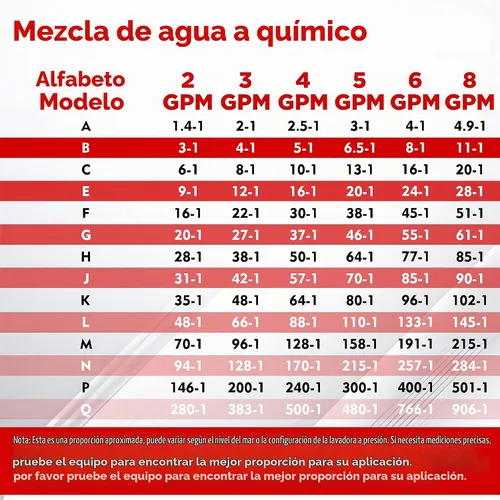 Vista 8 de Lavadora a presión de inyección química de largo alcance ajustable