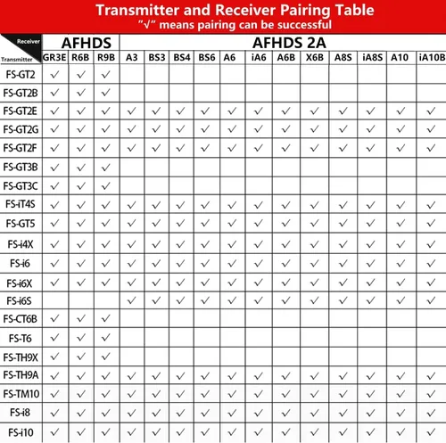 Vista 9 de GoolRC Flysky FS-BS6 Receptor 2.4Ghz 6CH AFHDS2 receptor compatible con Flysky FS-GT5 FS-IT4S RC Transmisor para coche RC barco (2 piezas)