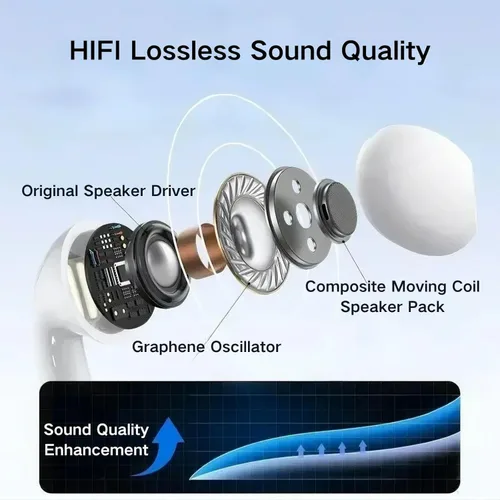 Vista 3 de Auriculares inalámbricos Bluetooth V5.3, reproducción de 50 horas, graves profundos, estéreo con estuche de carga, IPX7, impermeables, con micrófono