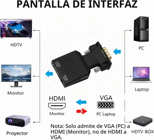 Vista 2 de YACSEJAO Adaptador VGA a HDMI 1080P VGA macho a HDMI hembra convertidor (Cable)