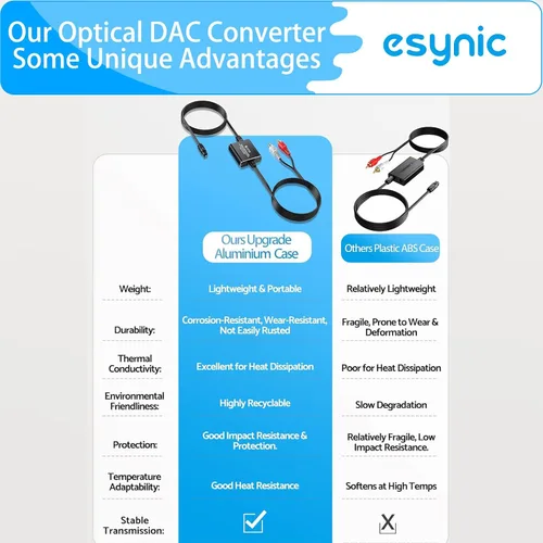 Vista 9 de eSynic Adaptador óptico portátil a RCA de 7 pies de largo, convertidor DAC de 192 kHz Plug & Play, convertidor de audio digital a analógico