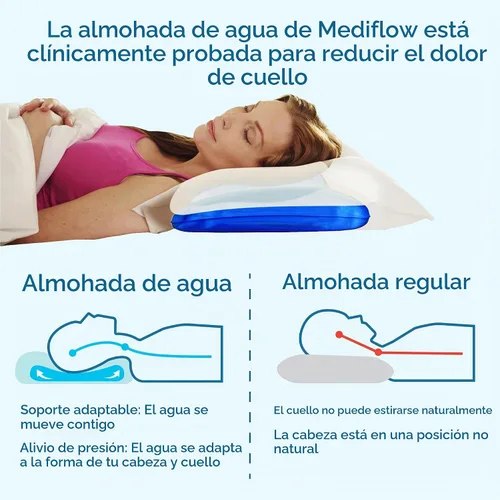Vista 2 de Almohada de agua de fibra Mediflow - Ajustable para el alivio del dolor de cuello, almohada para dormir de lado, espalda y estómago, el inventor