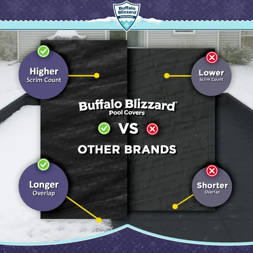 Vista 28 de Buffalo Blizzard Supreme Plus - Cubierta rectangular para piscina de invierno de 12 pies x 20 pies, color tostado/plateado, resistente para piscinas