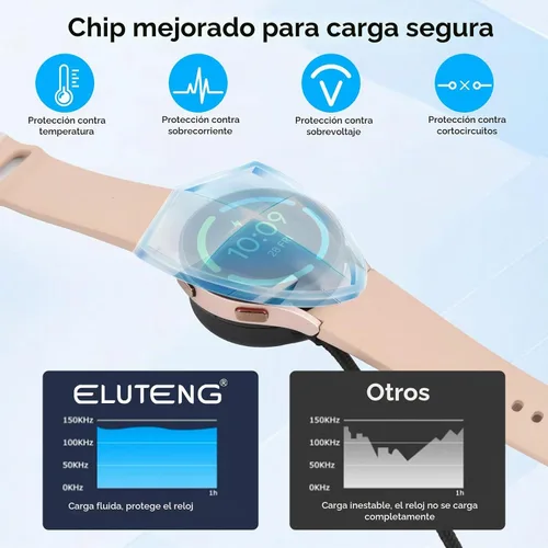 Vista 4 de ELUTENG Cargador para Samsung Galaxy Watch 7 6 5 4 3.3FT/1M USB C Cable de carga inalámbrica Dock con adaptador USB Cable de carga magnético Cable