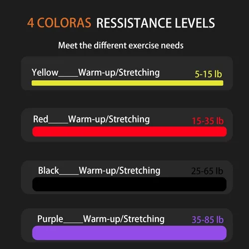 Vista 6 de Juego de bandas de resistencia de goma, bandas elásticas de entrenamiento para hombres y mujeres, kit de bandas de fitness resistentes para gimnasio