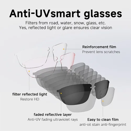 Vista 3 de SkyGenius Lentes inteligentes con altavoz Bluetooth, protección UV polarizada, lentes de sol Bluelight con control de voz para hombres y mujeres