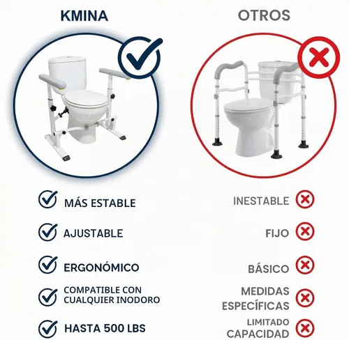 Vista 6 de KMINA Rieles de seguridad para inodoro para personas mayores