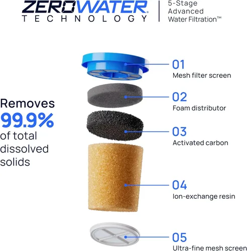 Vista 3 de Culligan Paquete de 2 filtros de repuesto con tecnología ZeroWater, filtro de agua avanzado de 5 etapas, certificado IAPMO para reducir el plomo