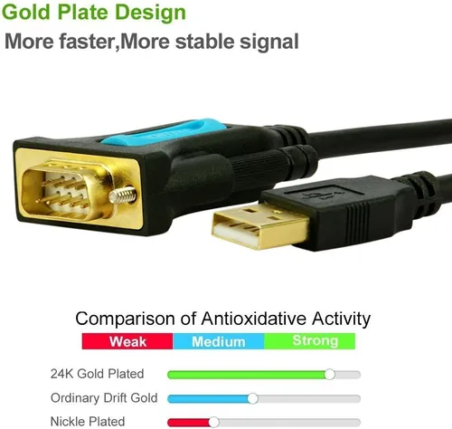 Vista 5 de TECHTOO Adaptador USB 2.0 a serie RS232, convertidor de cable serie USB con chip Prolífico chapado en oro