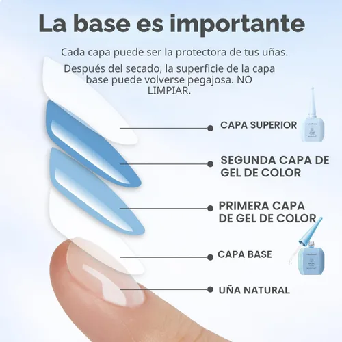 Vista 5 de AZUREBEAUTY - Juego de base y capa superior de gel de 0.6 fl oz, 2 piezas A-transparente-2