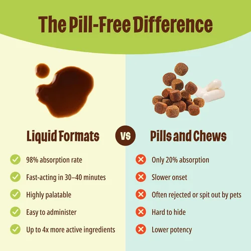 Vista 5 de Licks Pill Free Zen Dog Calming - Suplementos calmantes para comportamiento agresivo y nerviosismo - Golosinas calmantes para perros para aliviar
