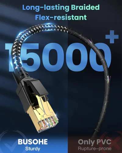 Vista 5 de BUSOHE Cable Ethernet Cat 8 de 1 pie, cable de red de internet trenzado de alta velocidad de 40 Gbps 2000 MHz con conector RJ45 chapado en oro