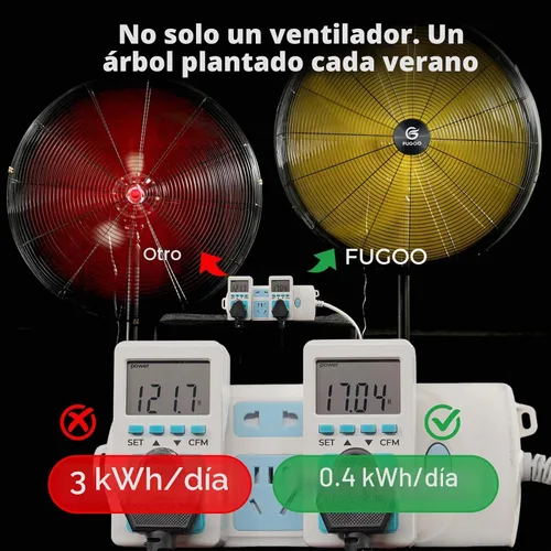Vista 5 de 5000 CFM 20 "Eco BLDC Motor Potente flujo de aire al aire libre ventilador