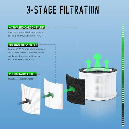 Vista 2 de Filtro Aleación/Fillo, compatible con el purificador de aire MOOKA Allo, paquete de 2 Compatible con purificador de aire Afloia Fillo 3 en 1