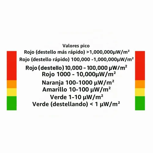 Vista 8 de Safe and Sound Medidor de radiofrecuencia PRO II 200MHz - 8GHz