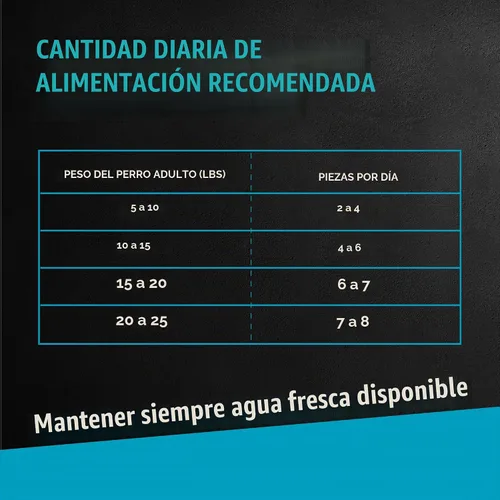 Vista 7 de Dulces blandos para perros, Cesar