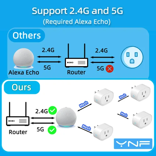 Vista 4 de YNF Mini enchufe inteligente, configuración simple con un comando de voz, enchufes inteligentes compatibles con Alexa, control remoto, temporizador