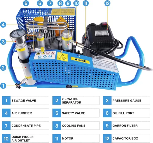 Vista 7 de TUXING Compresor de aire PCP de 4500 psi, 100L/min, 3.5CFM, 110V/60HZ monofásico, estación de llenado de aire de alta presión y sistema de carga