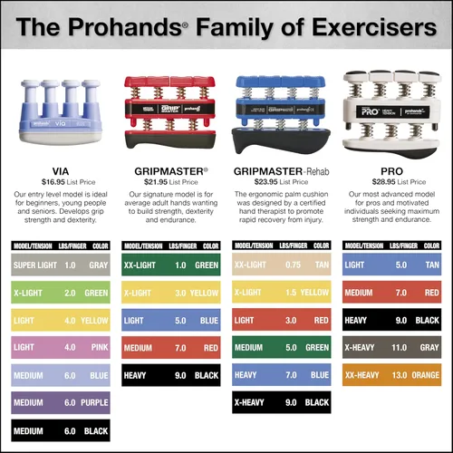 Vista 2 de Prohands Gripmaster - Ejercitador de mano (fortalecedor de agarre de mano), con resorte, sistema de pistón de dedos, aislamiento y ejercicio de cada
