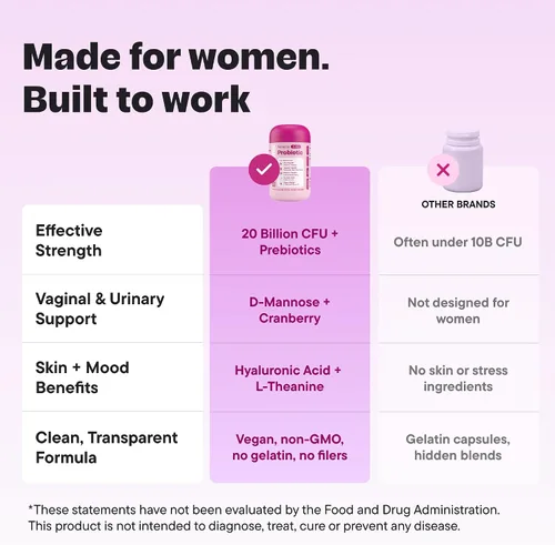 Vista 4 de Probiótico para mujeres 20 mil millones de CFU – Apoyo diario 5-en-1 para la salud digestiva, vaginal y urinaria – con arándano, D-manosa