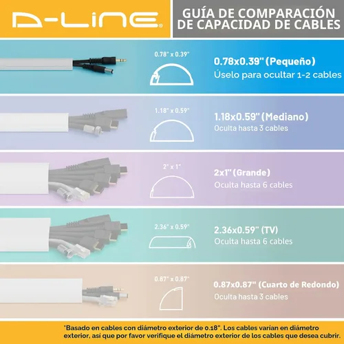Vista 7 de D-Line Kit Ocultador de Cables de 157 pulgadas, Cubierta de Cable Patentada, Oculta Cables en la Pared, Canal para Cables de Montaje de TV Beige