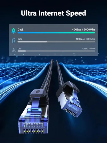 Vista 2 de UGREEN Cable Ethernet Cat 8 de 1.5 pies, cable de red trenzado de alta velocidad de 40 Gbps 2000 Mhz Cat8 RJ45 blindado para interiores, cables LAN