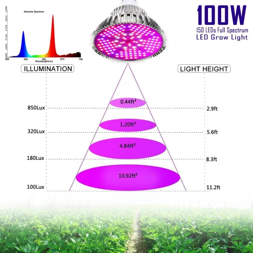 Vista 6 de highydroLED Bombilla LED de crecimiento de 100 W de espectro completo, bombilla para plantas con 150 LED para plantas de interior, enchufe E26/E27