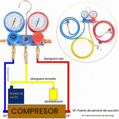 Vista 4 de JIFETOR 3 vías AC Manifold Gauge Set para el hogar auto R404A R134A R410A Colector azul