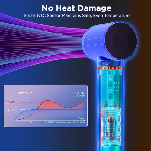 Vista 7 de O.H.B Estilizador de cabello de aire caliente 5 en 1, cepillo secador de pelo de alta velocidad de 110,000 RPM, envoltura de aire iónico con secado