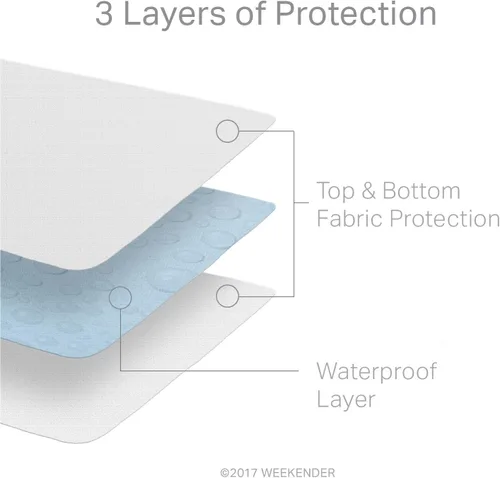 Vista 2 de WEEKENDER Protector de colchón prémium de 5 lados de grado comercial, impermeable, con costuras reforzadas a prueba de calor para secadora de alto