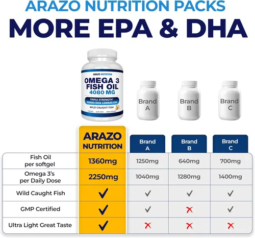Vista 4 de Arazo Nutrition Concentrado de aceite de pescado omega-3 capturado en la naturaleza – 4,080 mg por porción – EPA alto 1200 mg y DHA 900 mg – 60