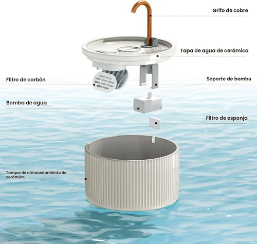 Vista 2 de MISFANS Fuente de Agua de Cerámica para Gatos - 2.1L/71oz - Cuerpo Totalmente de Cerámica y Caño de Agua de Cobre Puro - No Tóxico - Fuente