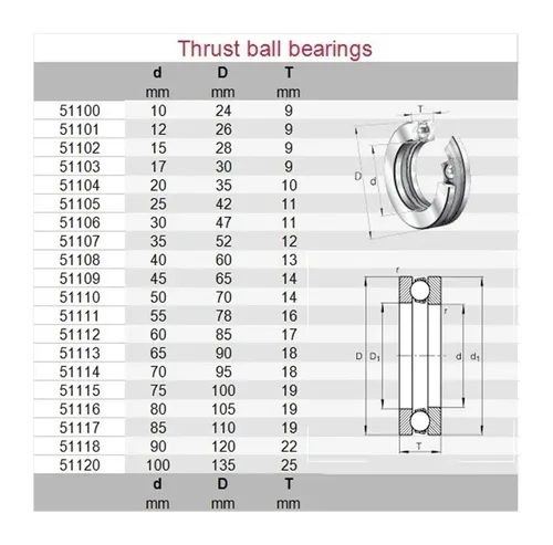 Vista 4 de 1pcs 51113 8113 HOT51113-300 65x90x18 High Temperature Thrust Ball Bearings 300 Degrees Celsius